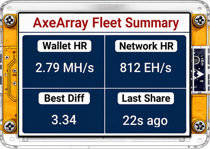 bitcoin-lottery-fleet-summary